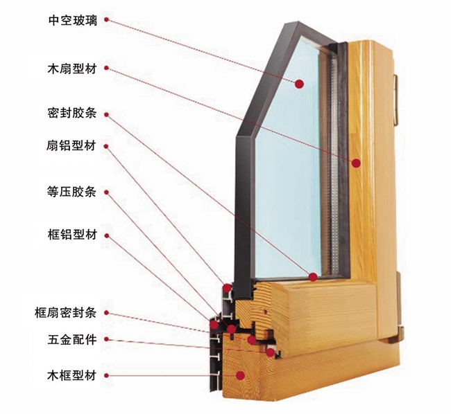 铝包木门窗系列 (6)